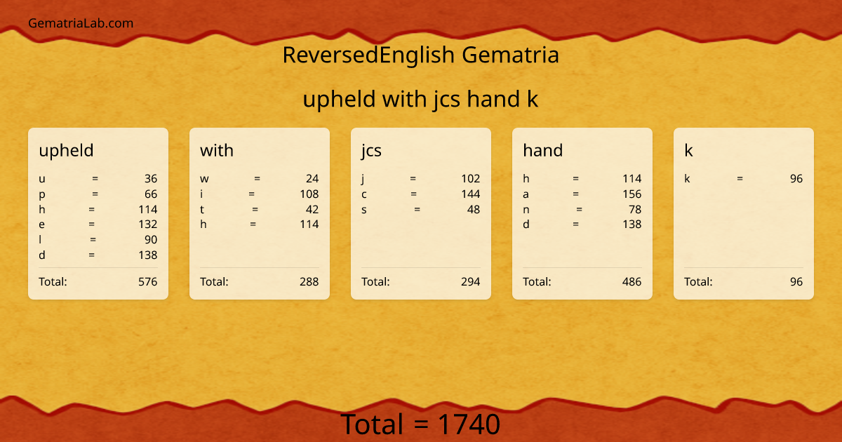 upheld with jcs hand k in reversedEnglish Gematria